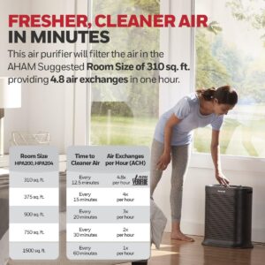 Honeywell HPA200 AllergenPlus HEPA Air Purifier dimensions are: 17.7"D x 18.8"W x 10"H