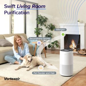 LEVOIT Core 400s Air Purifier in a room context. It measures 10.79"D x 10.79"W x 20.47"H.